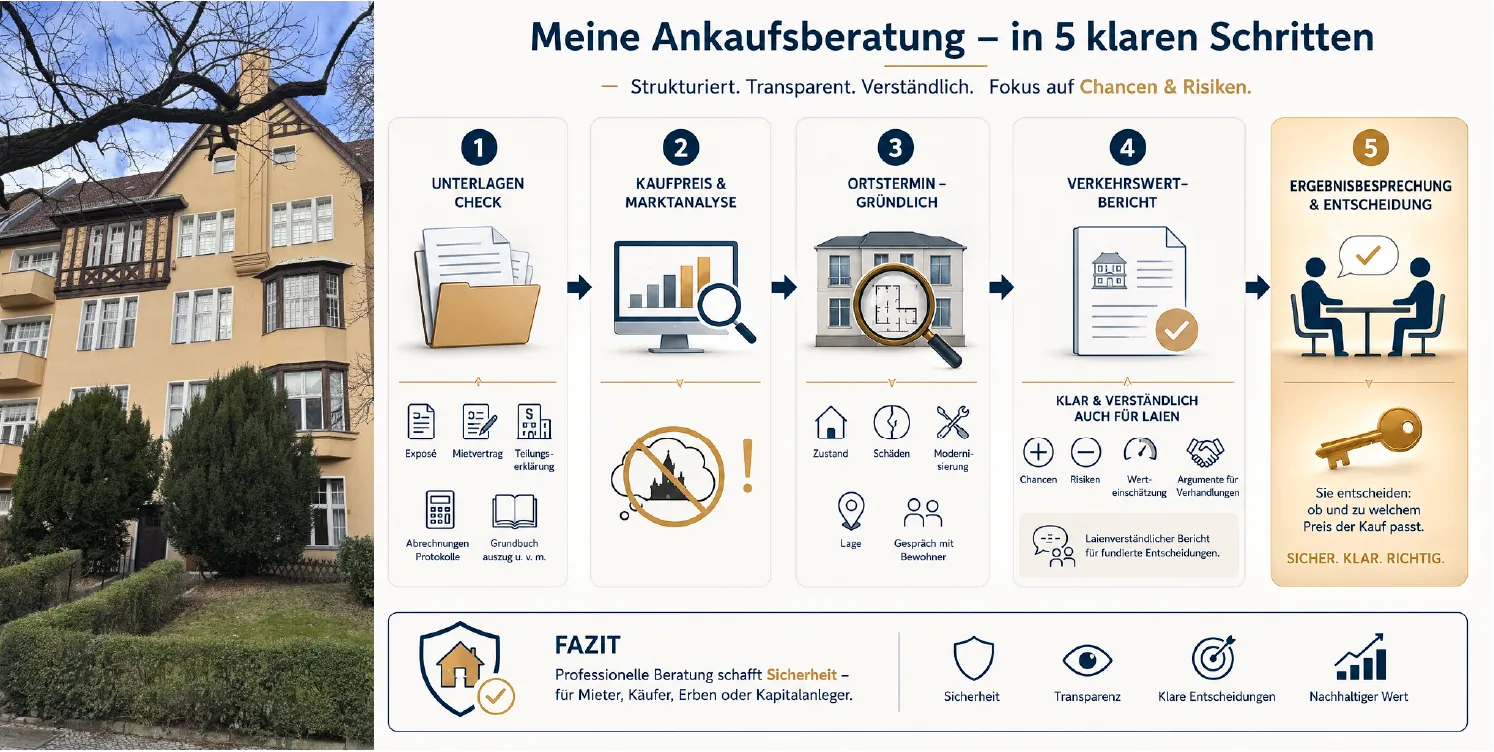 Professionelle Ankaufsberatung mit Verkehrswertbericht – aktueller Fall aus der Praxis