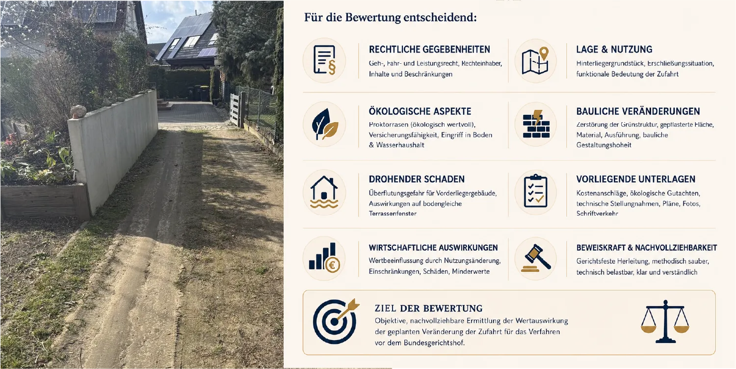 OCP beim BGH – wenn eine Zufahrt zur Bundesgerichtshof-Sache wird