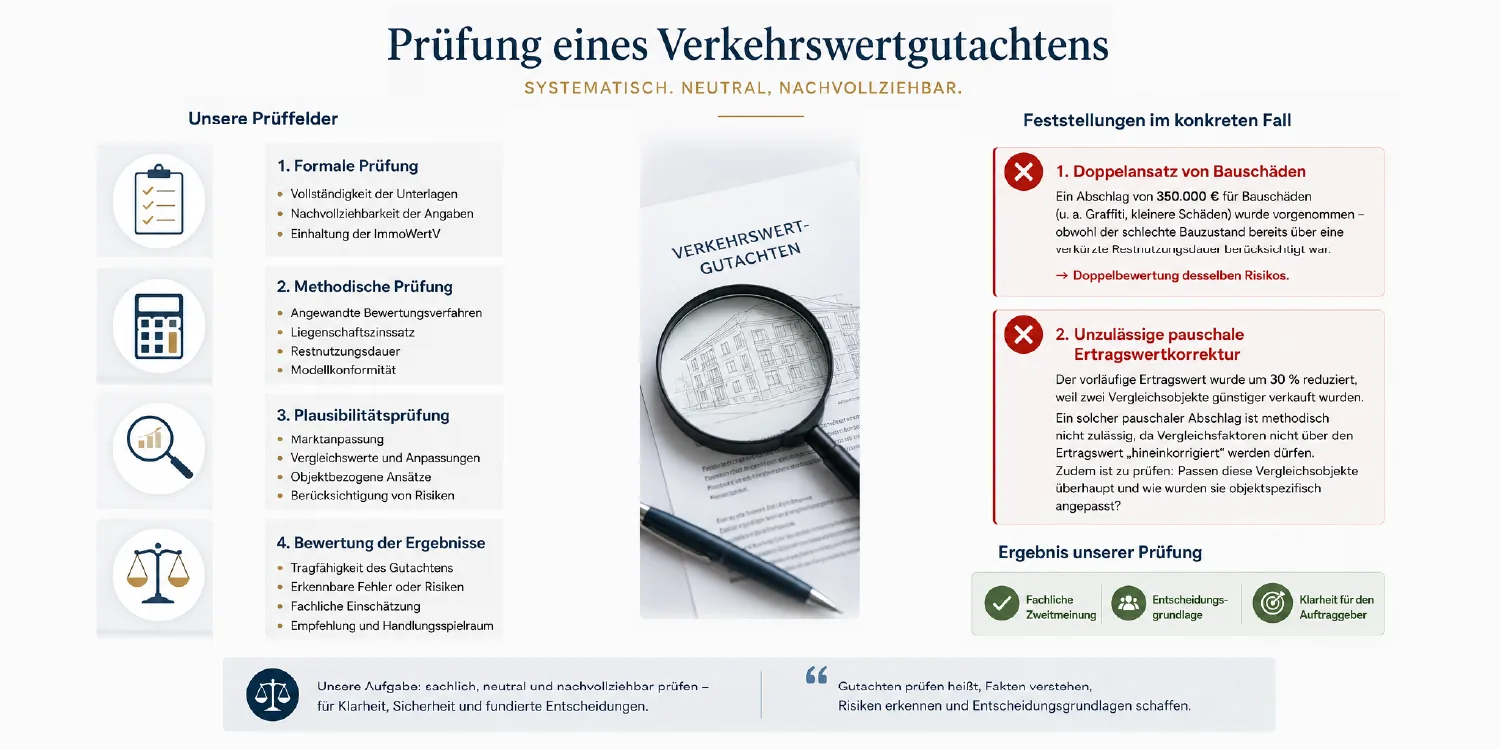 Wenn Wertgutachten selbst zum Prüfgegenstand werden