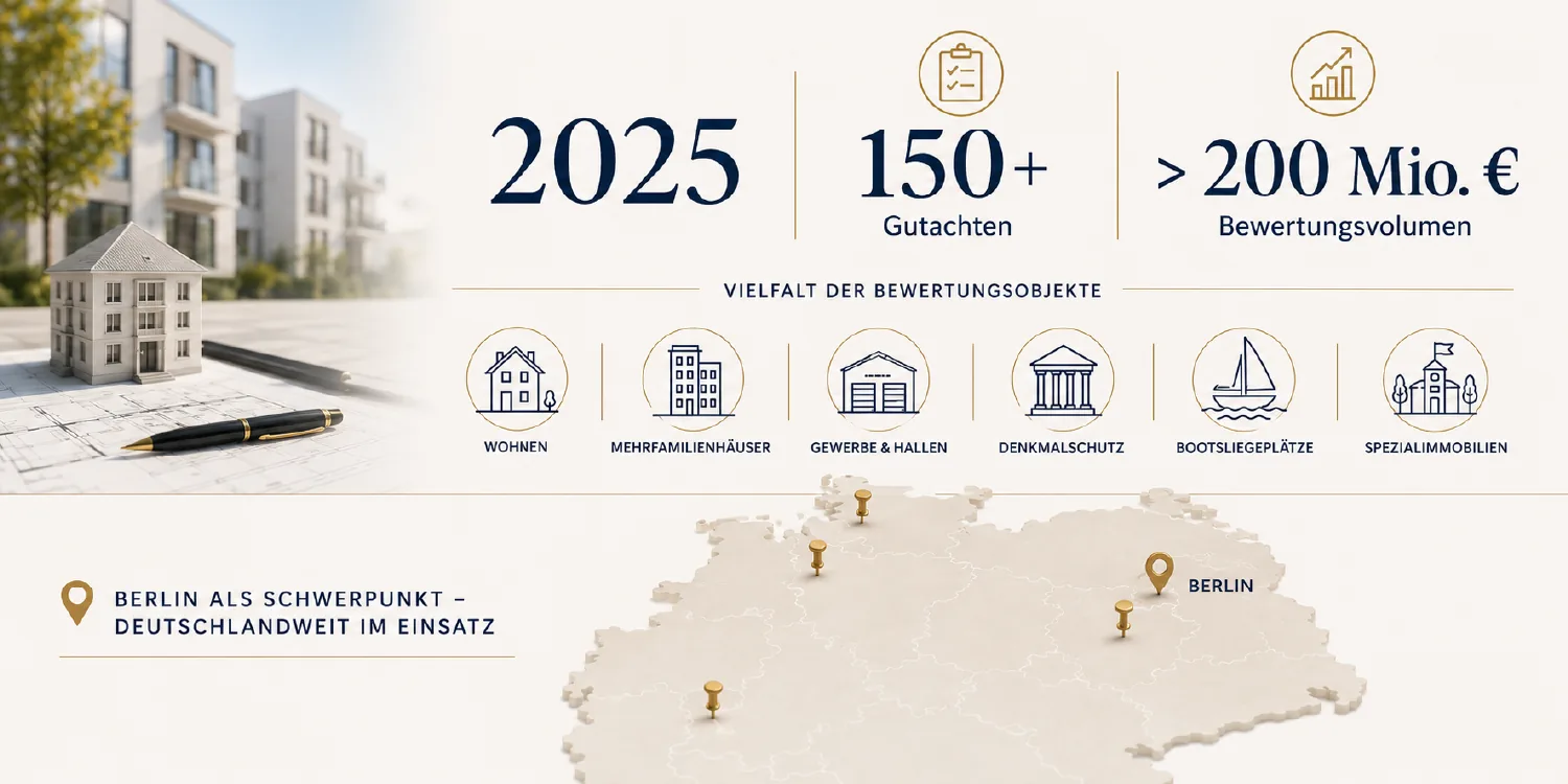 Jahresrückblick 2025 – ein spannendes Jahr als Immobilien-Wertgutachter